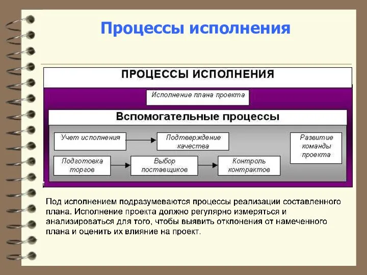 Процессы исполнения