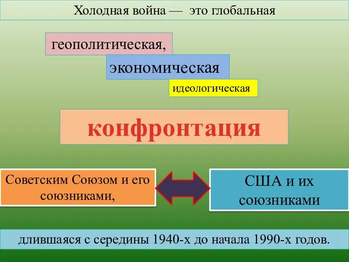 Холодная война — это глобальная длившаяся с середины 1940-х до начала