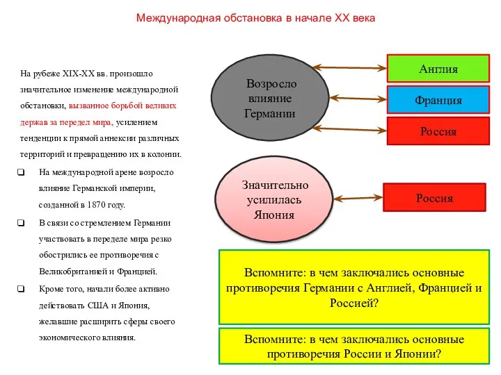 Международная обстановка в начале ХХ века На рубеже XIX-XX вв. произошло