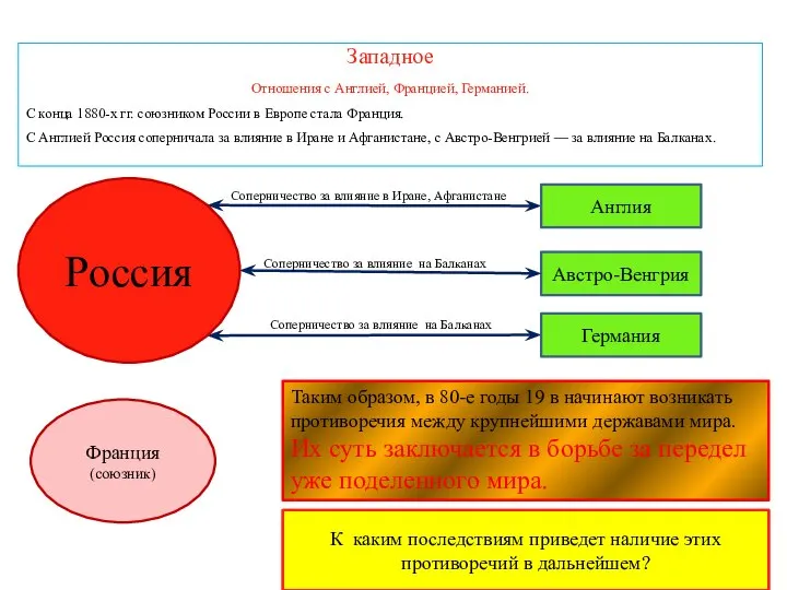 Западное Отношения с Англией, Францией, Германией. С конца 1880-х гг. союзником