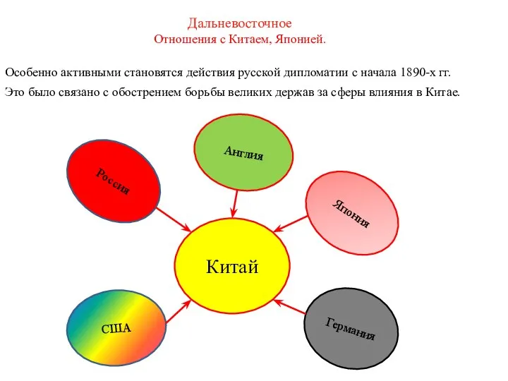 Дальневосточное Отношения с Китаем, Японией. Особенно активными становятся действия русской дипломатии