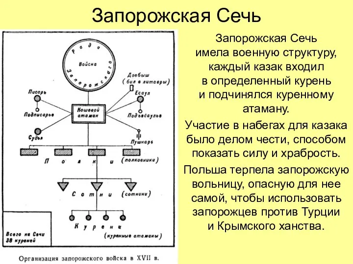 Запорожская Сечь Запорожская Сечь имела военную структуру, каждый казак входил в