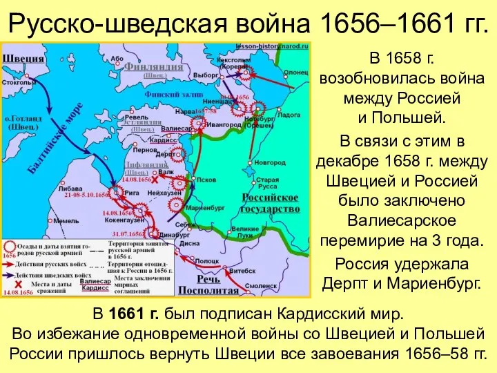 Русско-шведская война 1656–1661 гг. В 1658 г. возобновилась война между Россией