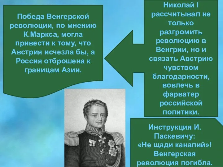 Победа Венгерской революции, по мнению К.Маркса, могла привести к тому, что