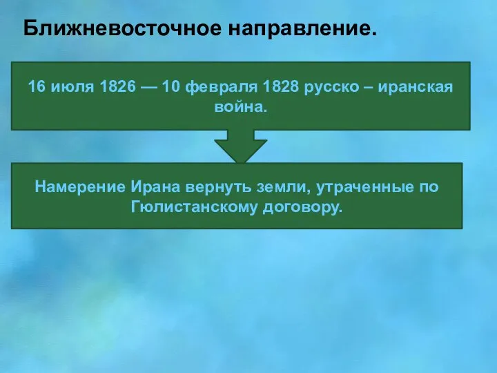 Ближневосточное направление. 16 июля 1826 — 10 февраля 1828 русско –