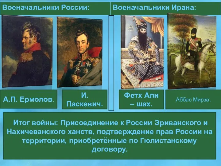 Итог войны: Присоединение к России Эриванского и Нахичеванского ханств, подтверждение прав