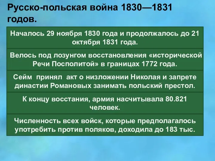 Русско-польская война 1830—1831 годов. Началось 29 ноября 1830 года и продолжалось
