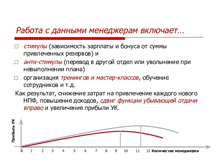 Работа с данными менеджерам включает… стимулы (зависимость зарплаты и бонуса от