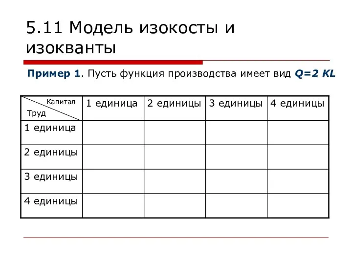 5.11 Модель изокосты и изокванты Капитал Труд Пример 1. Пусть функция производства имеет вид Q=2 KL