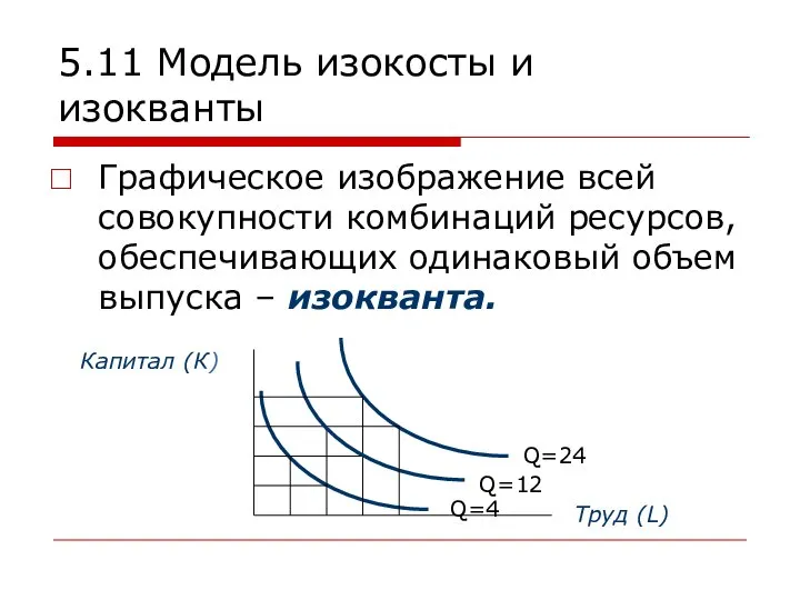 5.11 Модель изокосты и изокванты Графическое изображение всей совокупности комбинаций ресурсов,