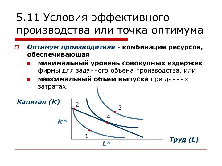 5.11 Условия эффективного производства или точка оптимума Оптимум производителя - комбинация