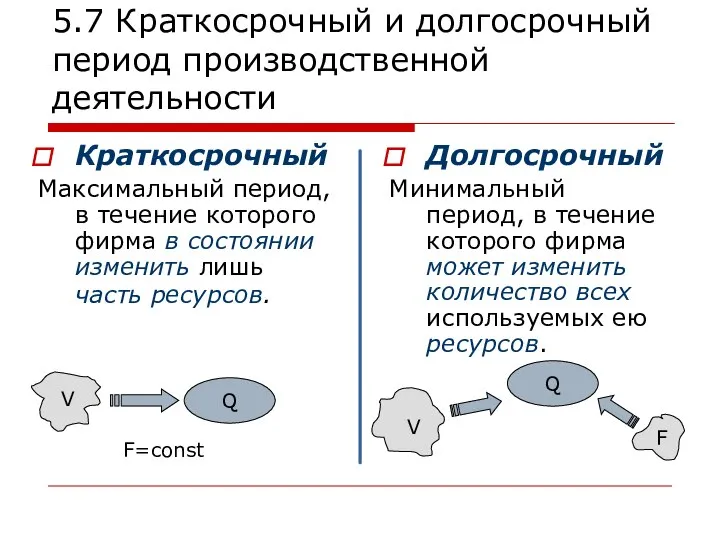 5.7 Краткосрочный и долгосрочный период производственной деятельности Краткосрочный Максимальный период, в