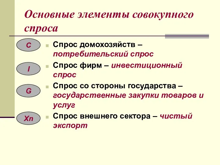 Основные элементы совокупного спроса Спрос домохозяйств –потребительский спрос Спрос фирм –