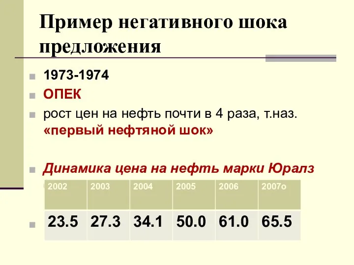 Пример негативного шока предложения 1973-1974 ОПЕК рост цен на нефть почти