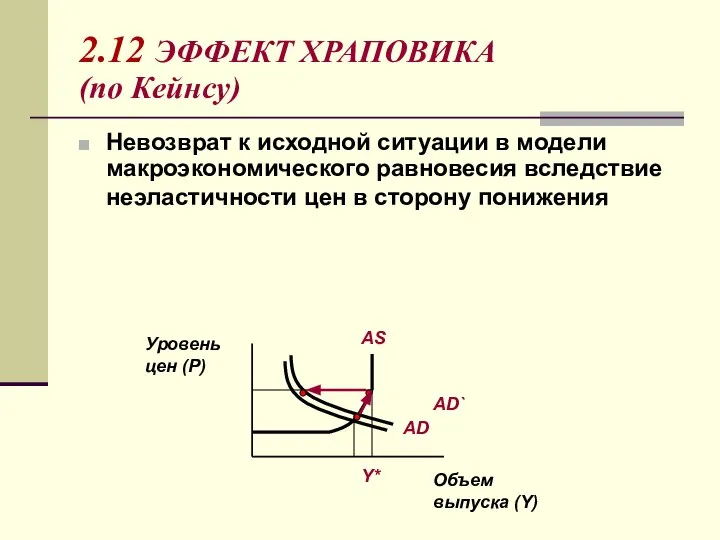 2.12 ЭФФЕКТ ХРАПОВИКА (по Кейнсу) Невозврат к исходной ситуации в модели