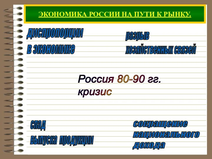 ЭКОНОМИКА РОССИИ НА ПУТИ К РЫНКУ. Россия 80-90 гг. кризис диспропорции