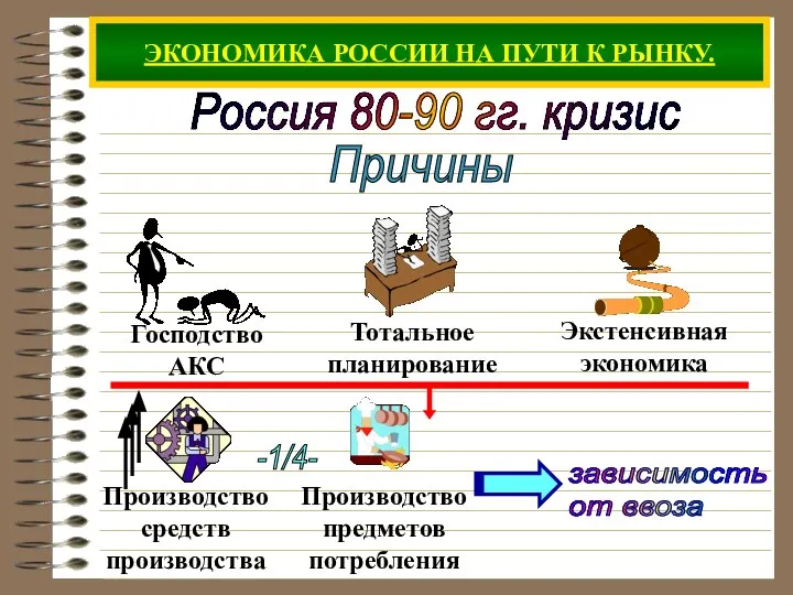 ЭКОНОМИКА РОССИИ НА ПУТИ К РЫНКУ. Россия 80-90 гг. кризис Причины