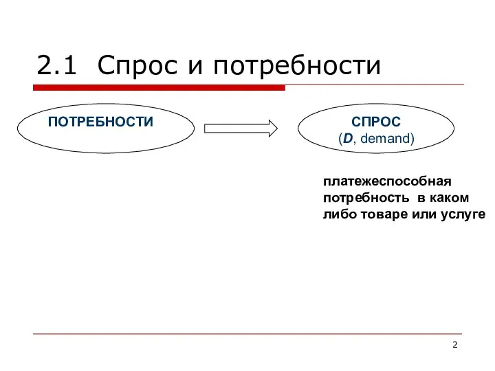 2.1 Спрос и потребности платежеспособная потребность в каком либо товаре или услуге