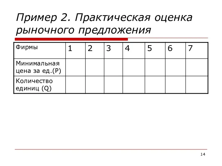 Пример 2. Практическая оценка рыночного предложения