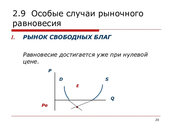 2.9 Особые случаи рыночного равновесия РЫНОК СВОБОДНЫХ БЛАГ Равновесие достигается уже при нулевой цене.