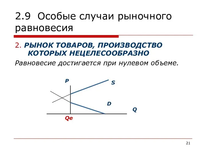 2.9 Особые случаи рыночного равновесия 2. РЫНОК ТОВАРОВ, ПРОИЗВОДСТВО КОТОРЫХ НЕЦЕЛЕСООБРАЗНО