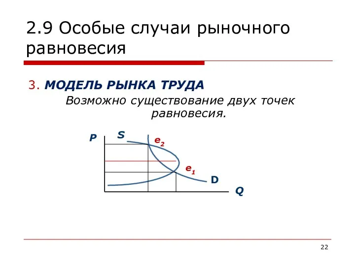 2.9 Особые случаи рыночного равновесия 3. МОДЕЛЬ РЫНКА ТРУДА Возможно существование двух точек равновесия.