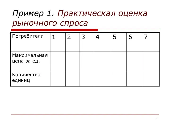 Пример 1. Практическая оценка рыночного спроса