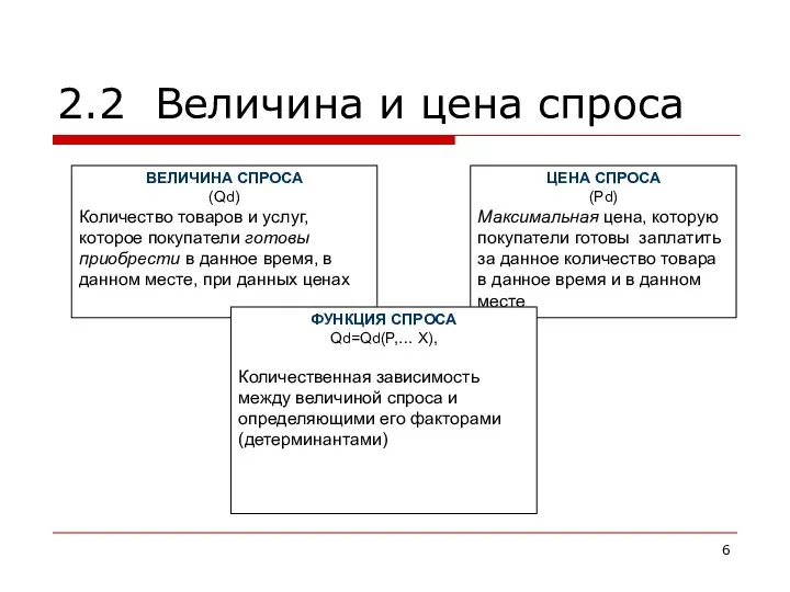 2.2 Величина и цена спроса