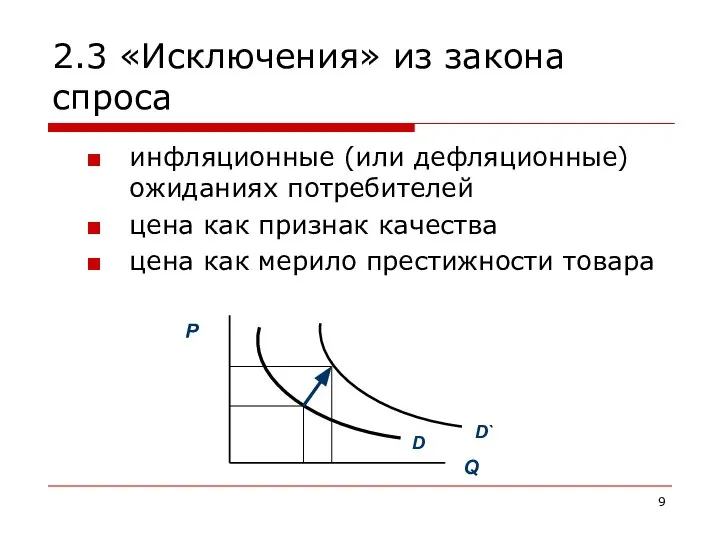 2.3 «Исключения» из закона спроса инфляционные (или дефляционные) ожиданиях потребителей цена