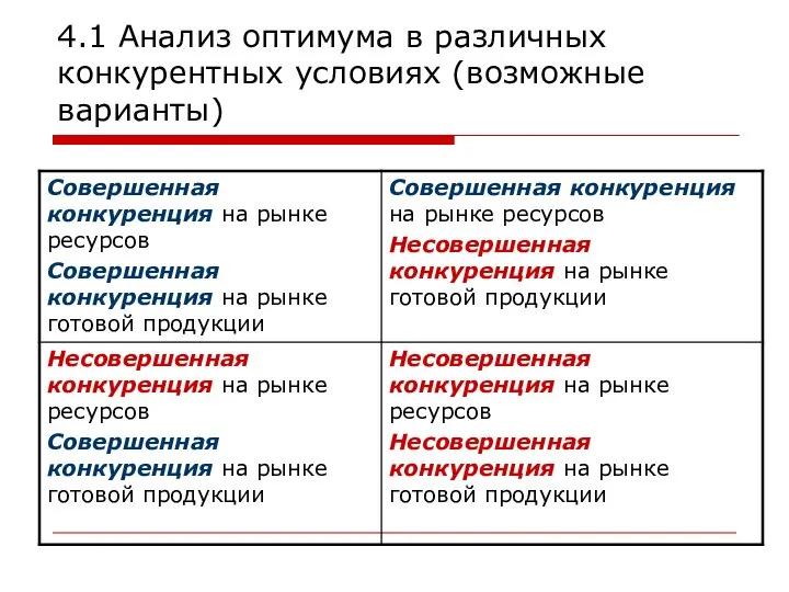 4.1 Анализ оптимума в различных конкурентных условиях (возможные варианты)