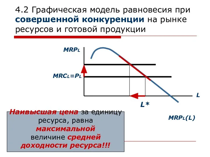 4.2 Графическая модель равновесия при совершенной конкуренции на рынке ресурсов и