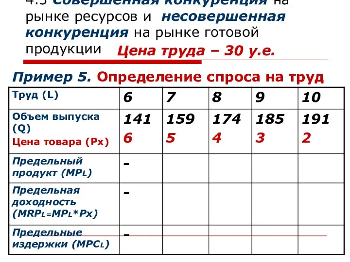 4.3 Совершенная конкуренция на рынке ресурсов и несовершенная конкуренция на рынке