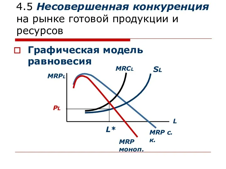 4.5 Несовершенная конкуренция на рынке готовой продукции и ресурсов Графическая модель равновесия