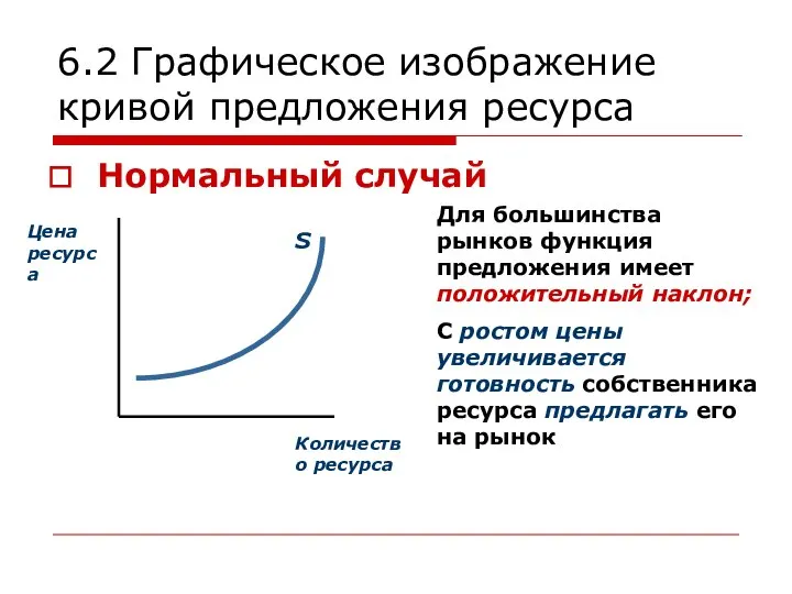 6.2 Графическое изображение кривой предложения ресурса Нормальный случай Для большинства рынков