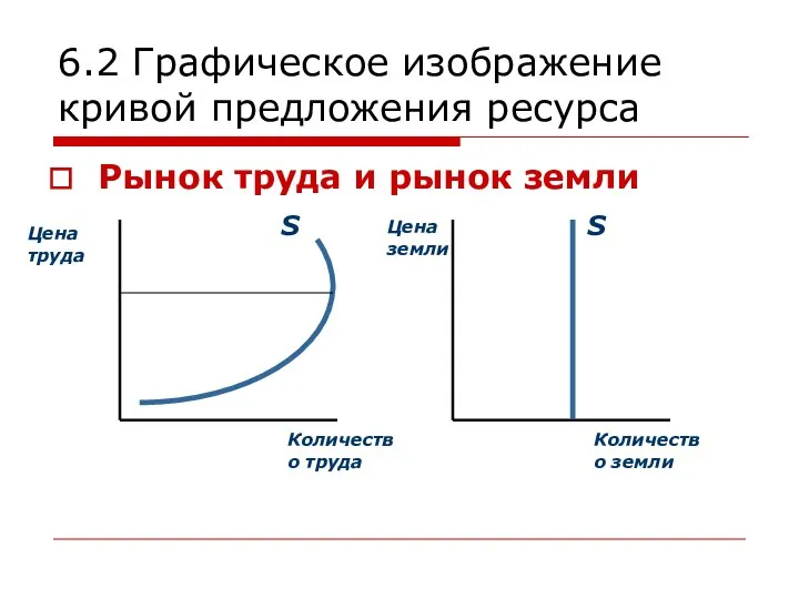 6.2 Графическое изображение кривой предложения ресурса Рынок труда и рынок земли