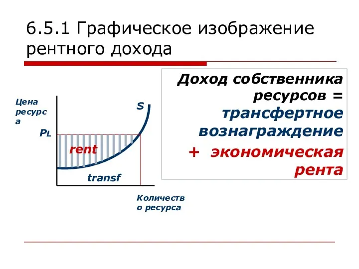 6.5.1 Графическое изображение рентного дохода Доход собственника ресурсов = трансфертное вознаграждение + экономическая рента