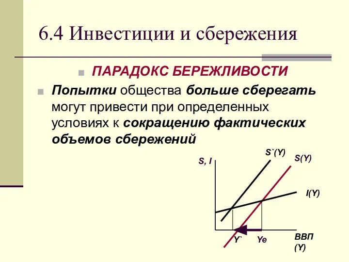 6.4 Инвестиции и сбережения ПАРАДОКС БЕРЕЖЛИВОСТИ Попытки общества больше сберегать могут