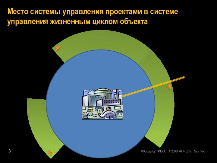 Место системы управления проектами в системе управления жизненным циклом объекта ©