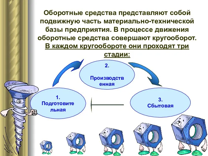 Оборотные средства представляют собой подвижную часть материально-технической базы предприятия. В процессе