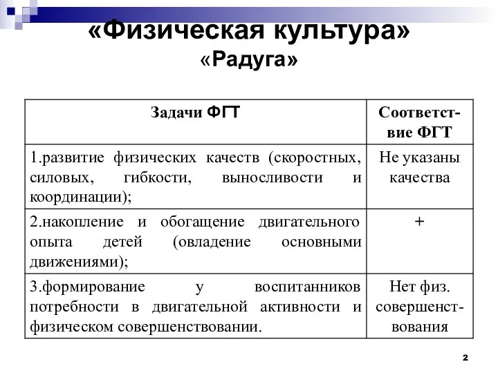 «Физическая культура» «Радуга»