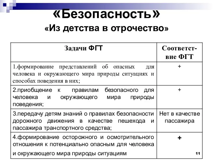 «Безопасность» «Из детства в отрочество»