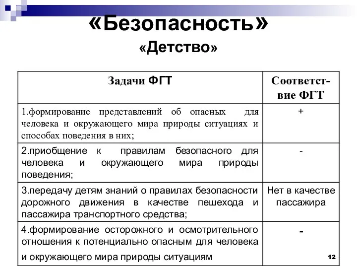 «Безопасность» «Детство»