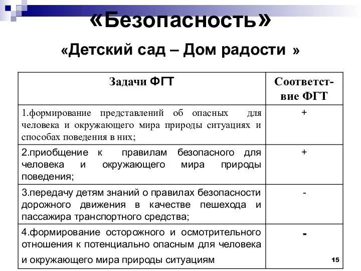 «Безопасность» «Детский сад – Дом радости »