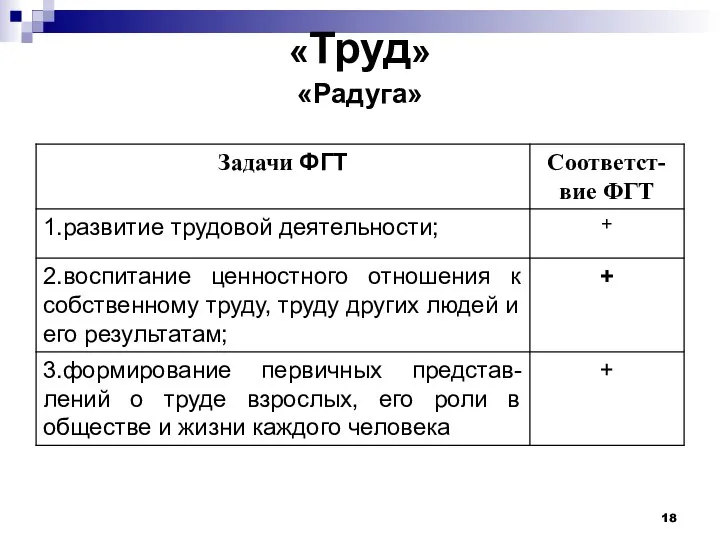 «Труд» «Радуга»