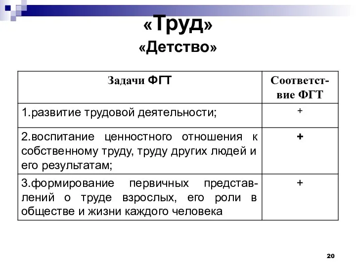 «Труд» «Детство»