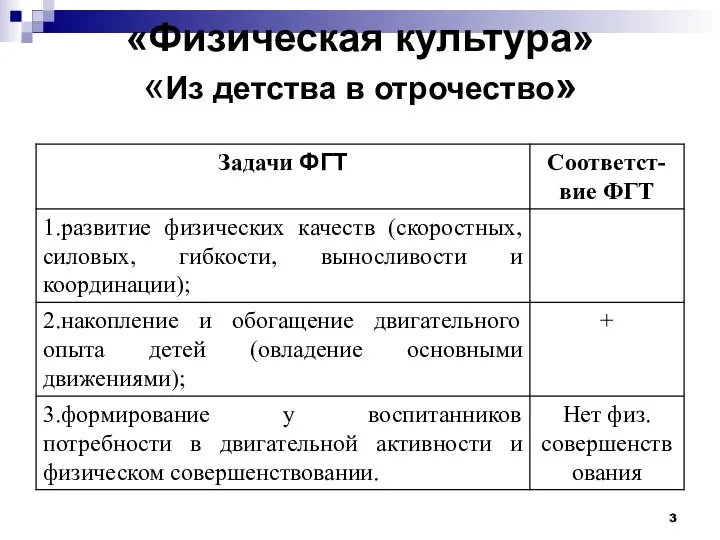 «Физическая культура» «Из детства в отрочество»