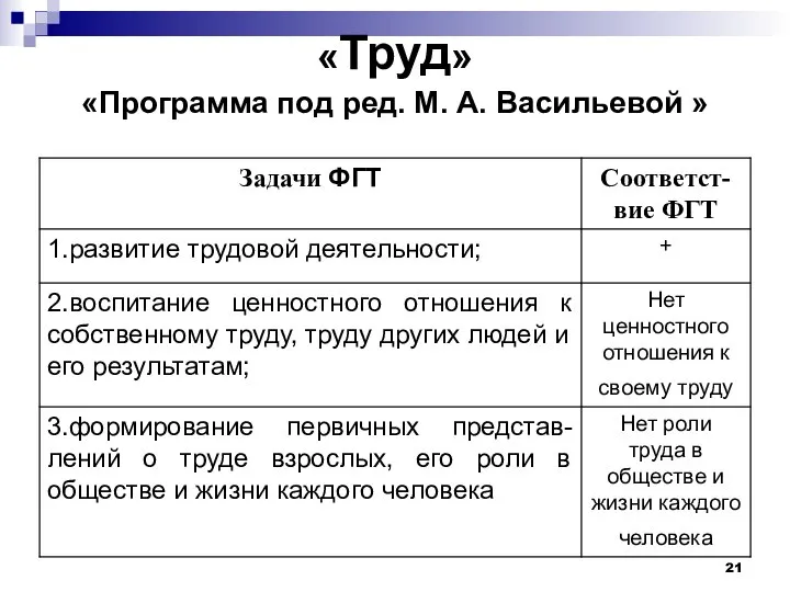 «Труд» «Программа под ред. М. А. Васильевой »