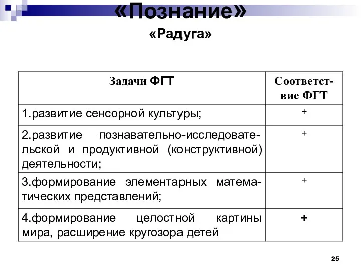 «Познание» «Радуга»