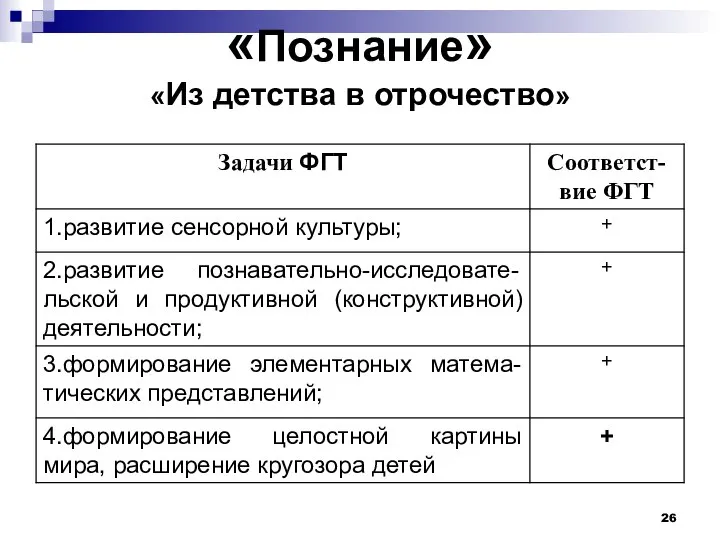 «Познание» «Из детства в отрочество»