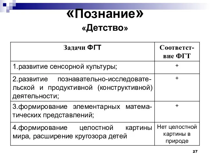 «Познание» «Детство»